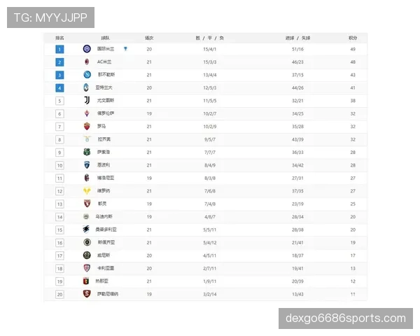 尤文图斯近期状态起伏，关键场次表现对球队排名走势产生影响