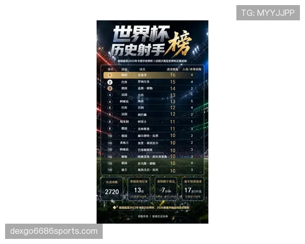2026世界杯6月球星表现榜：焦点球员赛场发挥回顾